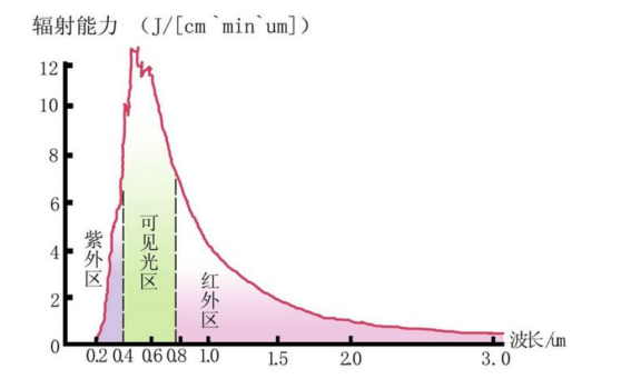 太陽能電池板的功率標(biāo)定測(cè)試方法