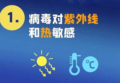 新型冠狀病毒來勢洶洶，紫外線殺毒必不可少！